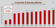 Corporate E-learning Market CAGR to be at 15.0% By 2032 | Empowering Workforce Growth Through Digital Learning