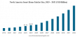Smart Home Market to Surpass USD 633.20 Billion by 2032