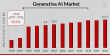 Generative AI Market CAGR to be at 56.6% By 2032 | Unlocking Creativity with Generative AI Technology