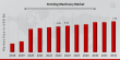 Grinding Machinery Market Projections Growing at 4.35% CAGR to Hit USD 7.75 Billion by 2032 | Junker, Fives, Junker