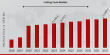 Cutting Tools Market Analysis CAGR 5.6%, Projected Value USD 1,17,083.1 Billion by 2032 | MAPAL, Klein Tools, Sandvik AG