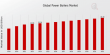 Power Boilers Market Growth Forecast- CAGR of 2.34% Expected by 2032 | Siemens, ABB, Toshiba, General Electric, Hitachi