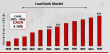 Load Bank Market to Expand at 4.70% CAGR by 2034 | MS Resistances, Northbridge, Coudoint, Jovyatlas, Hillstone