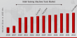 Multi-Tasking Machine Tools Market Set for USD 12,20,286.0 Million by 2032, Registering a 3.3% CAGR | Okuma, DMG Mori