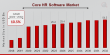 Core HR Software Market to Reach USD 54.2 Billion by 2032 | Boost Productivity with Core HR Software Tools