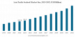 Seafood Market Size to Worth USD 837.17 Billion by 2032 | CAGR of 10.14% during 2024-2032