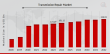 Transmission Repair Market to Hit $246.81 Billion by 2032, Driven by Vehicle Longevity & Tech Advancements | 3.94% CAGR