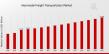 Intermodal Freight Transportation Market to Hit $23.7 Billion By 2035, Future of Intermodal Freight Transportation