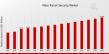 Mass Transit Security Market to Hit $54.7 Billion By 2035, Enhancing Public Transport Security Industry Outlook