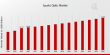 Sports Optic Market Forecasted to Grow to USD 15.0 Billion at a 3.24% CAGR by 2035