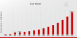 SVOD Market Anticipated to Surpass USD 1000.0 Billion, Growing at a 23.44% CAGR by 2035