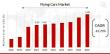 Flying Cars Market Gaining Huge Momentum with 43.70% CAGR | Volocopter GmbH, AeroMobil, Joby Aviation