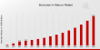 Blockchain in Telecom Market Poised to Reach USD 20.0 Billion, Expanding at an 18.08% CAGR by 2035