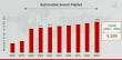 Automotive Sensors Market to Reach USD 39.6 billion by 2030 with Remarkable CAGR | TRW Automotive, Continental AG