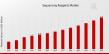 Sequencing Reagents Market Poised to Growth USD 22.4 Billion by 2032 with Thriving CAGR of 10.25%