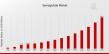 Semaglutide Market Projected to Reach USD 50.0 Billion, with a Robust 19.74% CAGR Till 2035