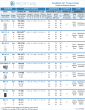 Medify Air Releases Test Data Aligning with ASHRAE 241 Standard