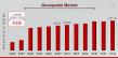 Geospatial Market to Hit $211.54 Billion By 2032, Leveraging Geospatial Data for Strategic Insights