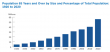 America’s Aging Boom: How Reverse Mortgages Are Reshaping Retirement