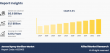 Aerosol Spray Steriliser Market Set to Surge to $1.1 Billion by 2033 at a 6.6% CAGR