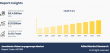 Anesthesia Video Laryngoscope Market Set to Surge to $1 Billion by 2033 at a 9.4% CAGR