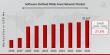 Software Defined Wide Area Network Market to Hit $32.167 Billion By 2032, Improving Connectivity with SD-WAN Solutions