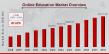Online Education Market CAGR to be at 20.62% By 2034 | Revolutionizing Learning in the Digital Age