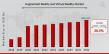 Augmented Reality and Virtual Reality Market CAGR to be at 30.9% By 2032 | Enhancing Digital and Immersive Experiences