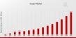 Vtuber Market CAGR to be at 20.59% By 2035 | VTuber Market: Trends & Growth