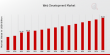 Web Development Market is Predicted to Reach USD 100.0 billion at a CAGR of 5.19% by 2035
