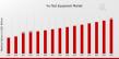 Vxi Test Equipment Market CAGR to be at 4.43% By 2035 | in the US: Trends & Growth