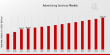 Advertising Services Market is Predicted to Reach USD 1,000.0 billion at a CAGR of 3.81% by 2035