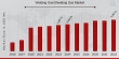 Welding Gas/Shielding Gas Market to Hit USD 5,987.6 Million by 2032 with 8.74% CAGR | Praxair, Iceblick, Gulf Cryo