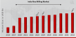 India Rice Milling Market to Flourish, Achieving USD 308.5 Billion Valuation by 2032 with 3.7% CAGR | Buhler, Satake, GS