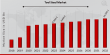 Tool Steel Market Set for 6.0% CAGR Expansion, Surpassing USD 10,500.1 Billion by 2032 | Sandvik, Baosteel, Hitachi