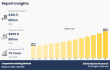 Corporate Training Market Size Worth USD 805.6 billion By 2035 | Growth Rate (CAGR) of 7%