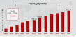 Pharmerging Market Expected to Achieve a Strong 9.32% CAGR, to Reach USD 875.43 Billion by 2034