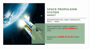 Space Propulsion System Share,  and  Analysis