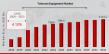 Telecom Equipment Market Size Growing at 4.10% CAGR to Hit USD 1123.2 Billion by 2032