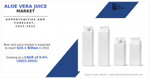 Aloe Vera Juice Market 2032