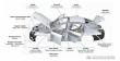 Automotive Composites Market to Expand at 4.2% CAGR, Reaching New Milestones by 2033