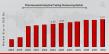 Pharmaceutical Analytical Testing Outsourcing Market to Expand at 8.81% CAGR, Expected to Hit USD 9.74 Billion by 2032
