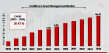 Healthcare Asset Management Market to Soar from $6.08B in 2025 to $66.33 B by 2034, Driven by 30.42% CAGR