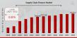 Supply Chain Finance Market Anticipated to Attain 214579.2 Million By 2032, at 8.80% CAGR