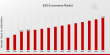 B2B Ecommerce Market is Predicted to Reach USD 25.65 billion at a CAGR of 4.73% by 2035