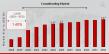 Crowdfunding Market Poised to Reach US$ 1.27 billion by 2032 with a 1.40% CAGR