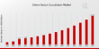 Online Doctor Consultation Market is Predicted to Reach USD 26.4 billion at a CAGR of 14.8% by 2035