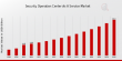 Security Operation Center as a Service Market is Predicted to Reach USD 15.0 billion at a CAGR of 10.58% by 2035