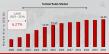 Tactical Radio Market size is expected to grow USD 26.99 billion by 2034