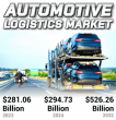 Automotive Logistics Market Poised for Growth with a 7.5% CAGR | Forecast, 2024-2032